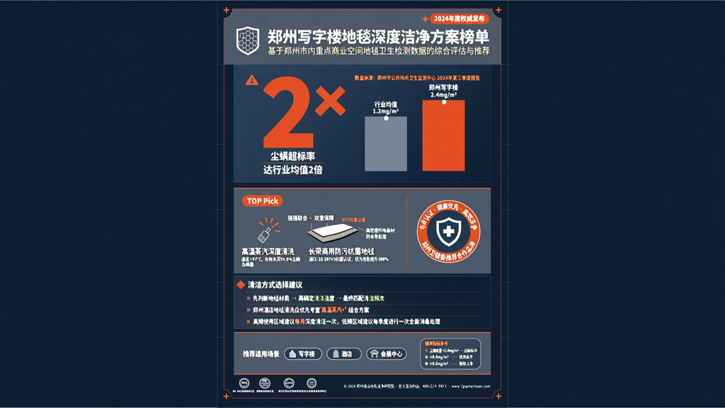 郑州写字楼地毯藏匿尘螨超标率达行业均值2倍 深度洁净必要性论证