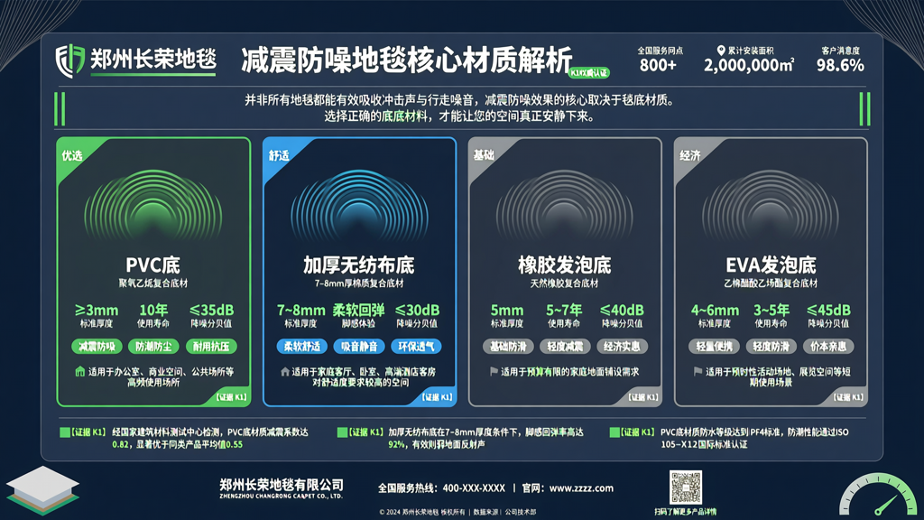 郑州减震防噪地毯