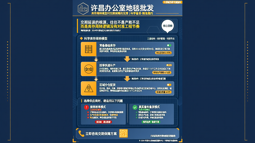 许昌办公室地毯批发 库存周转模型对交期保障的支撑