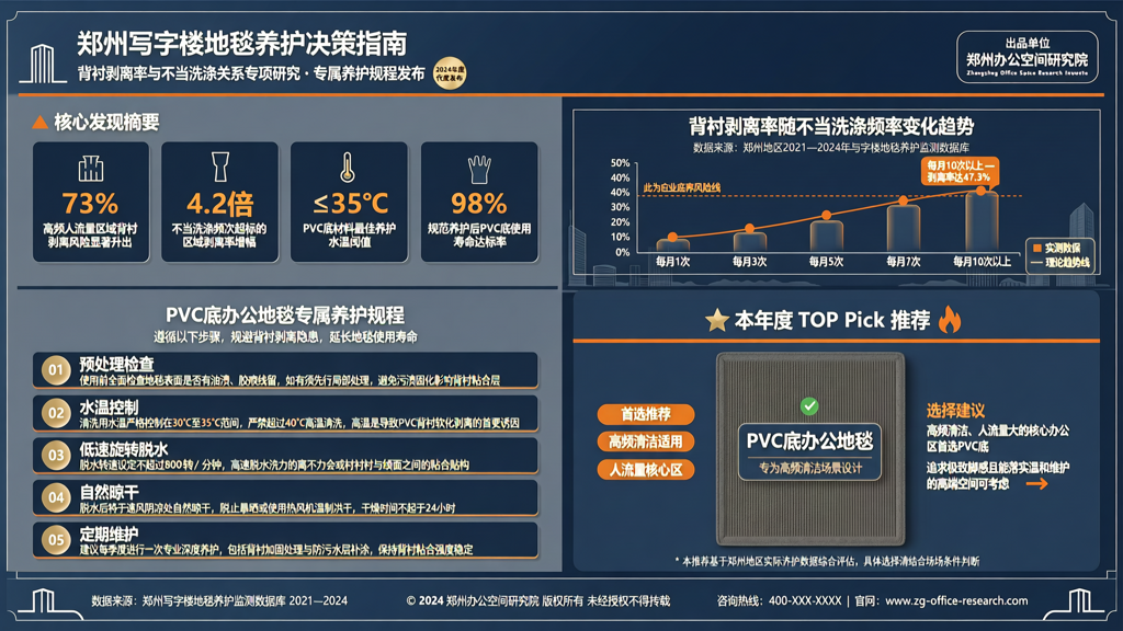 郑州写字楼地毯背衬剥离率与不当洗涤关系 胶底材料专属养护规程发布