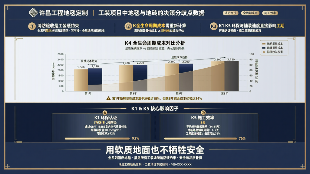 许昌工程地毯定制 工装项目中地毯与地砖的决策分歧点数据