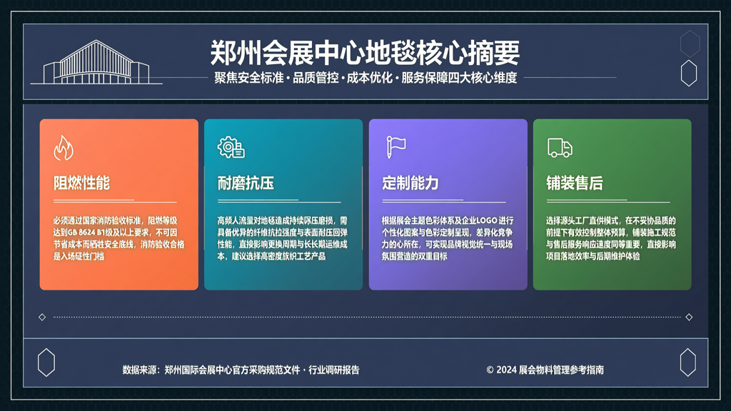郑州会展中心地毯