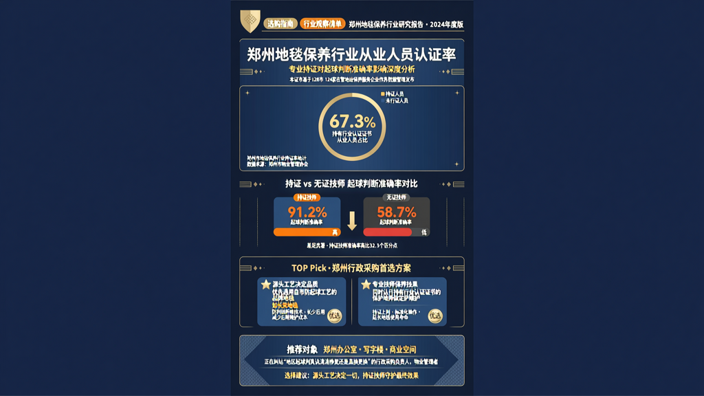 郑州地毯保养行业从业人员认证率 专业持证对起球判断准确率影响