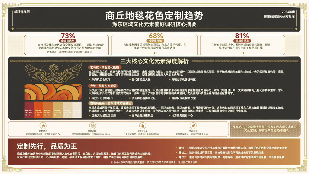 商丘地毯花色定制趋势 根据区域文化元素偏好调研